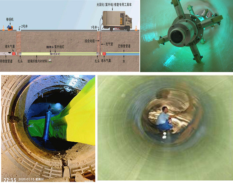 丛台UV-CIPP内衬修复
