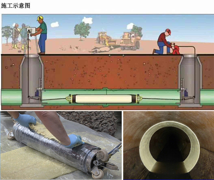 丛台管道局部点状修复